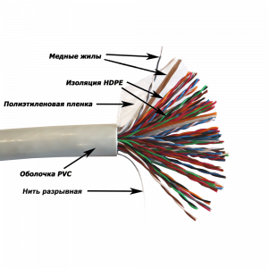 Кабель TWT UTP серии XS, 50 пар, Кат.5e, PVC, серый, 305 метров на катушке